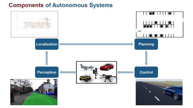 autonomous navigation using model based design